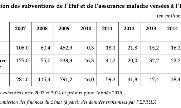 Pénurie de masques face au Covid-19 : la faillite des gouvernements successifs dans la gestion des stocks