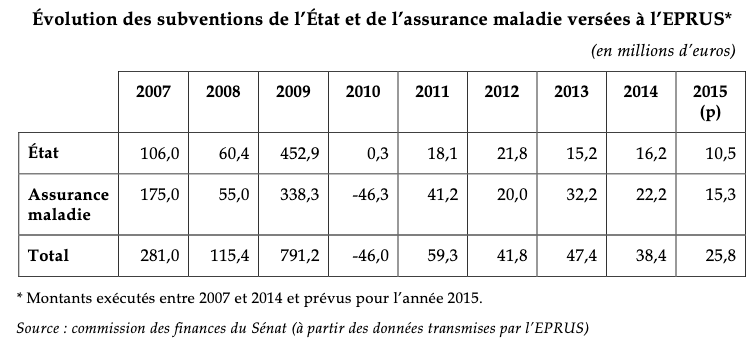 Pénurie de masques face au Covid-19 : la faillite des gouvernements successifs dans la gestion des stocks