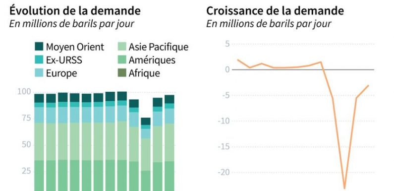 Francis Perrin : « La crise pétrolière que nous vivons actuellement est unique ! »