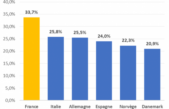 Dans les hôpitaux français, 34 % de personnes n’ont aucune tâche médicale