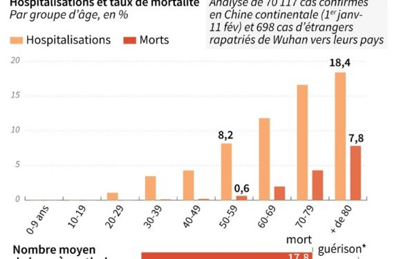 Coronavirus : « une vacherie » qui réserve des surprises