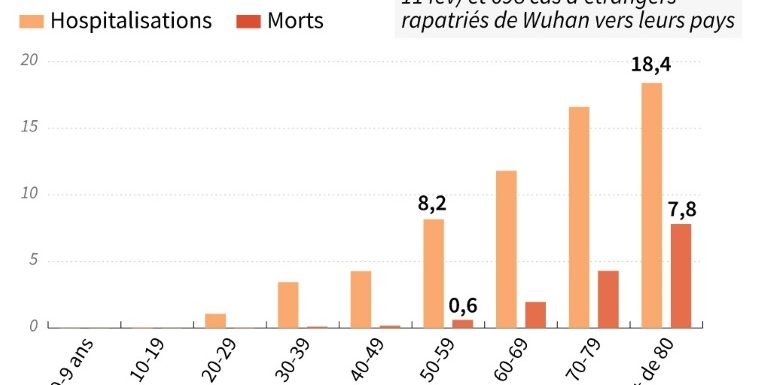 Coronavirus : « une vacherie » qui réserve des surprises
