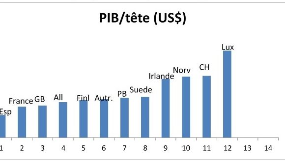 Plan de relance : la France trop faible pour s’en sortir ?