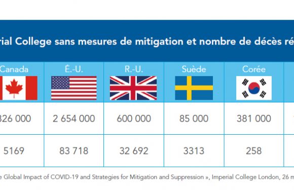 COVID-19 : le modèle défectueux qui a confiné le Canada
